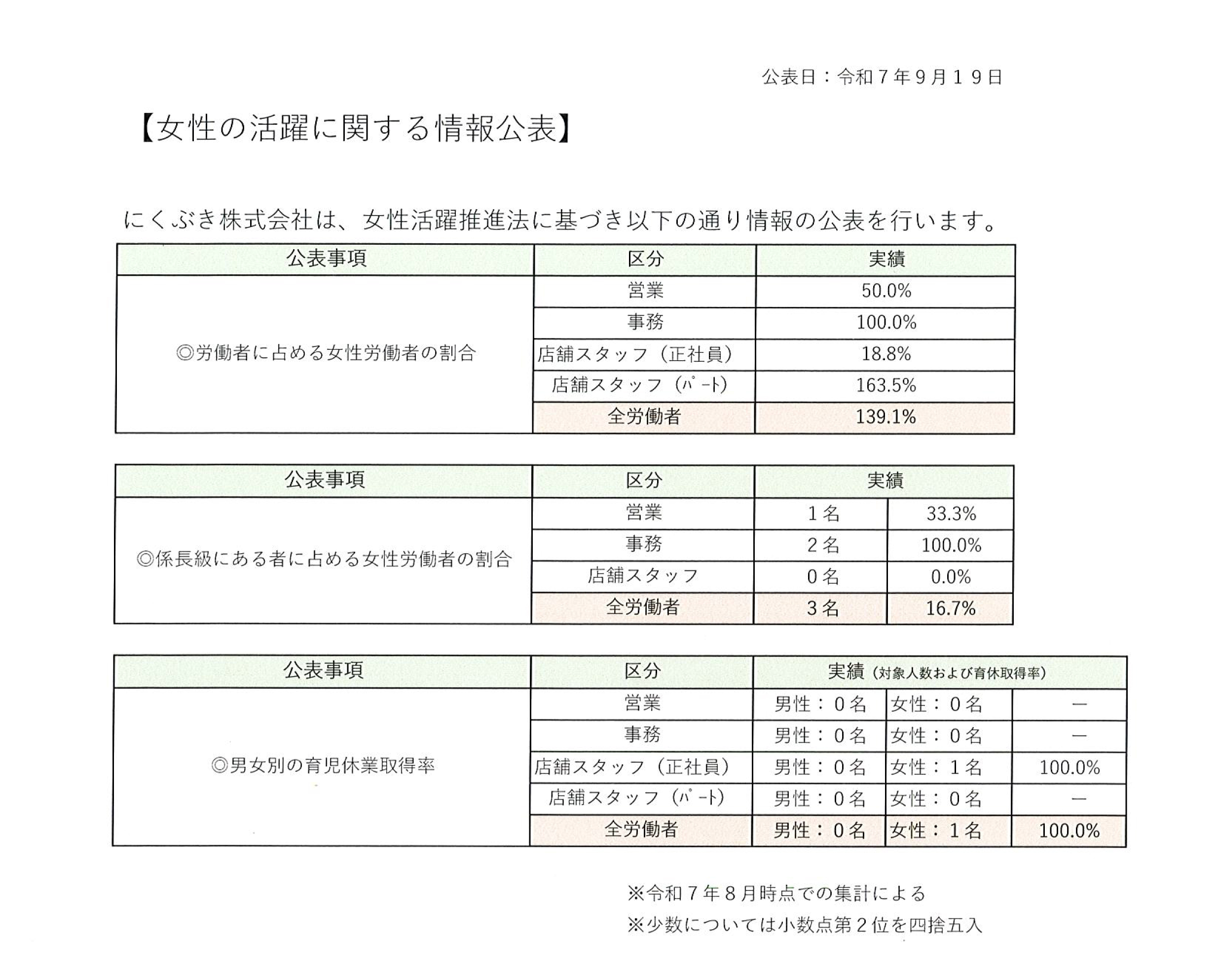 女性の活躍に関する情報公表